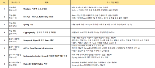 2차개발교육 2차개발교육